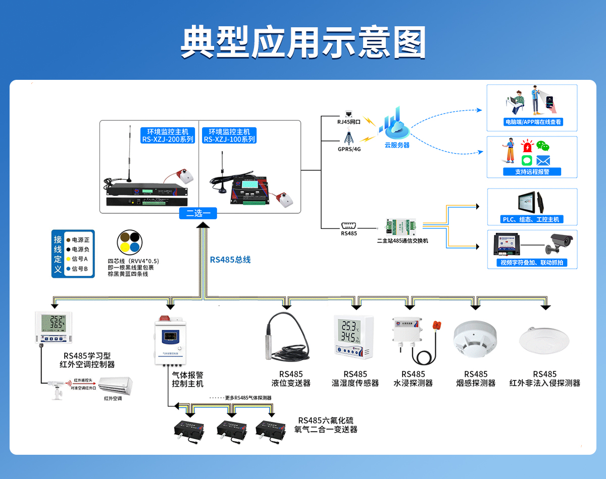 小型机房配电室环境监控系统_03.jpg