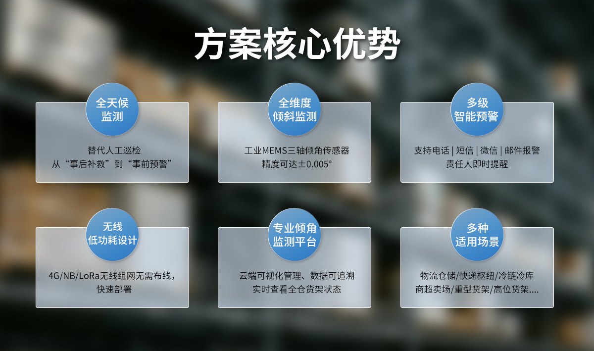 货架倾斜监测预警系统_05.jpg