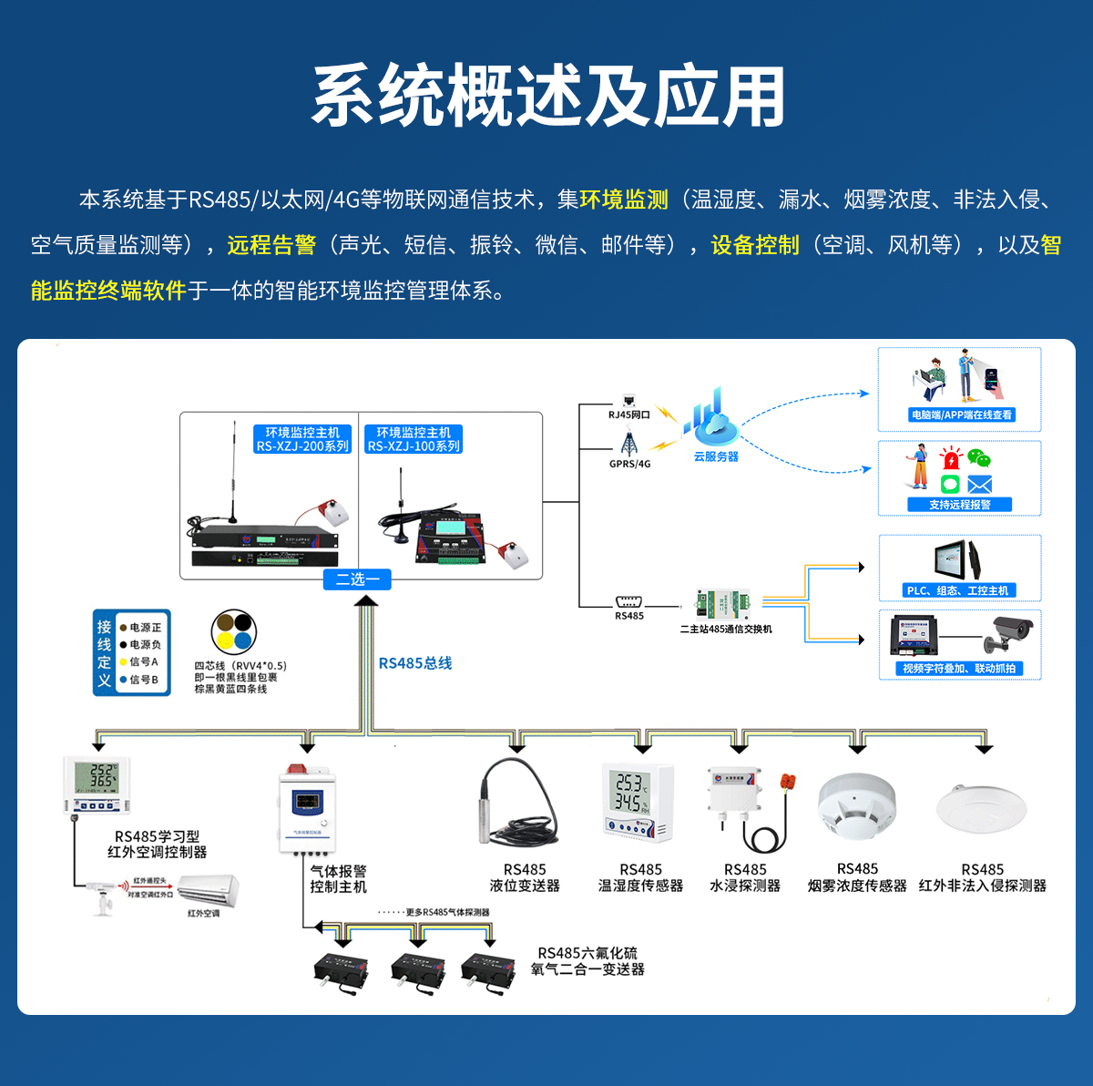 小型机房配电室环境监控系统_02.jpg