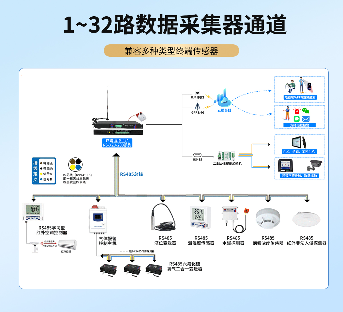 9db5ec25fa510f31c3e0a056fccfff59.jpg 机房环境监控主机(1U版)_04.jpg