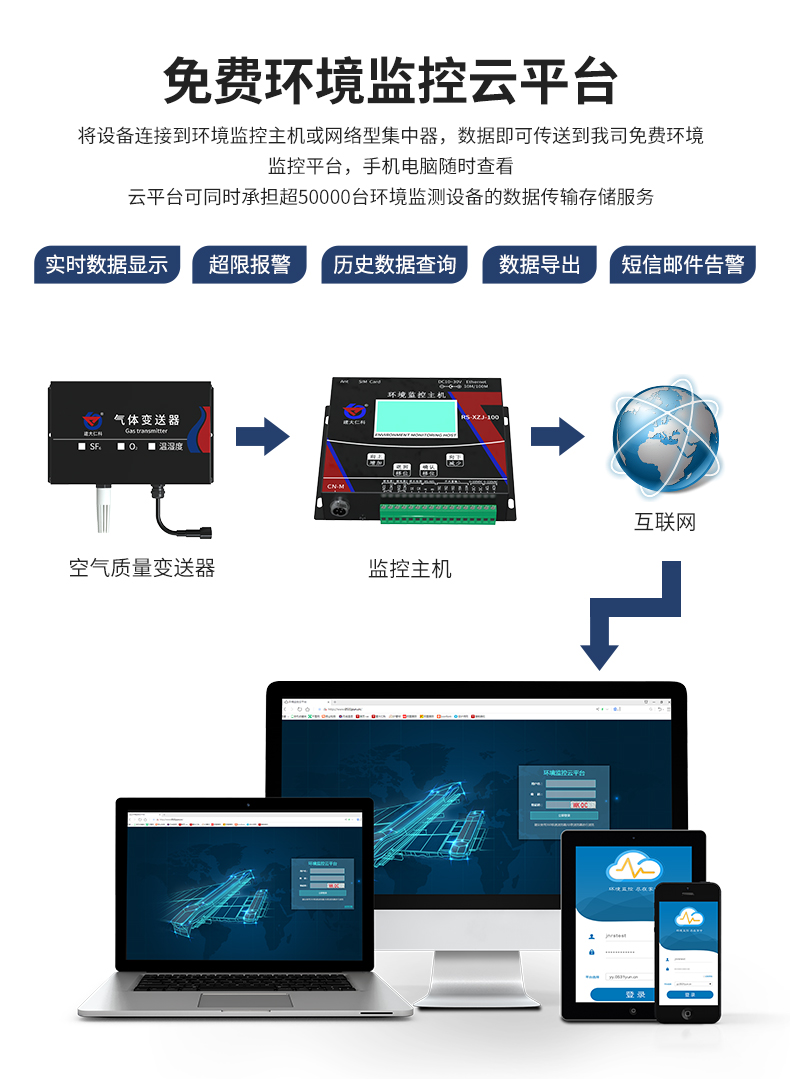 六氟化硫氧气温湿度变送器_11.jpg