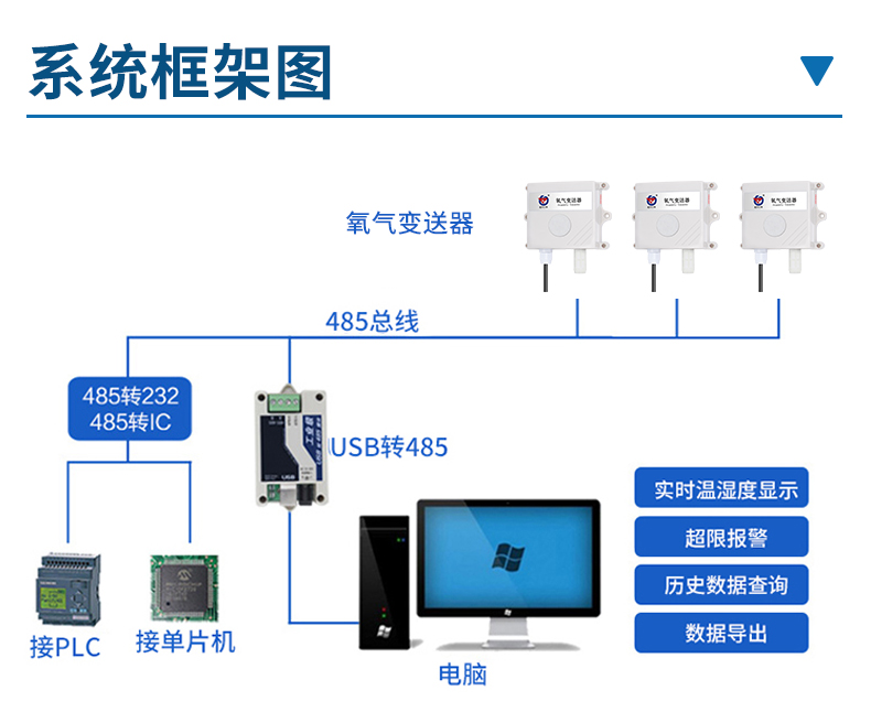 氧气变送器_08.jpg