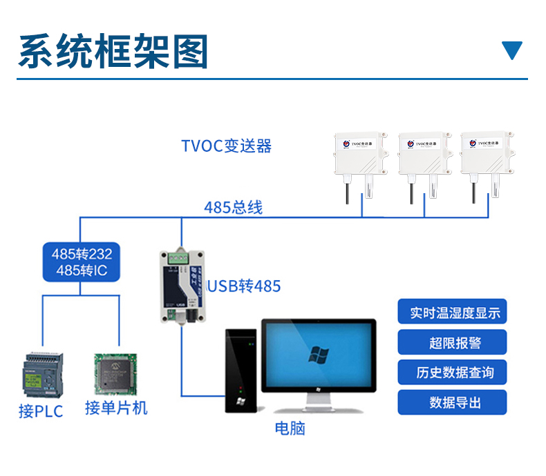 TVOC变送器_06.jpg