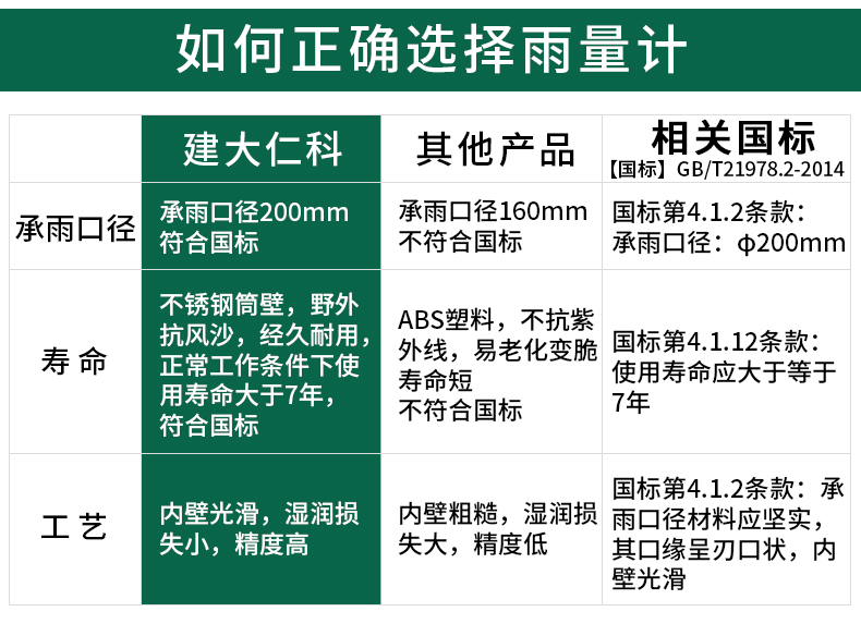 ABS单翻斗雨量计_02.jpg