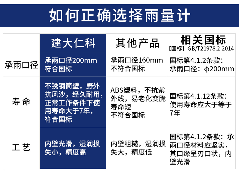 ABS雨量计_02.jpg