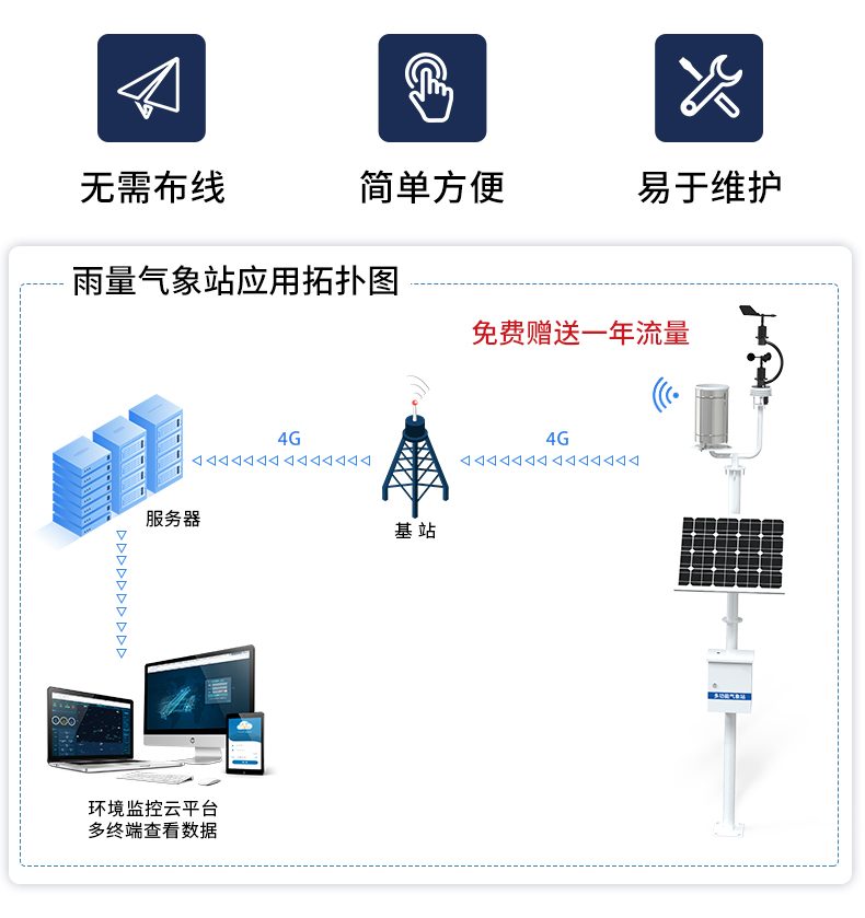 雨量气象站_02.jpg