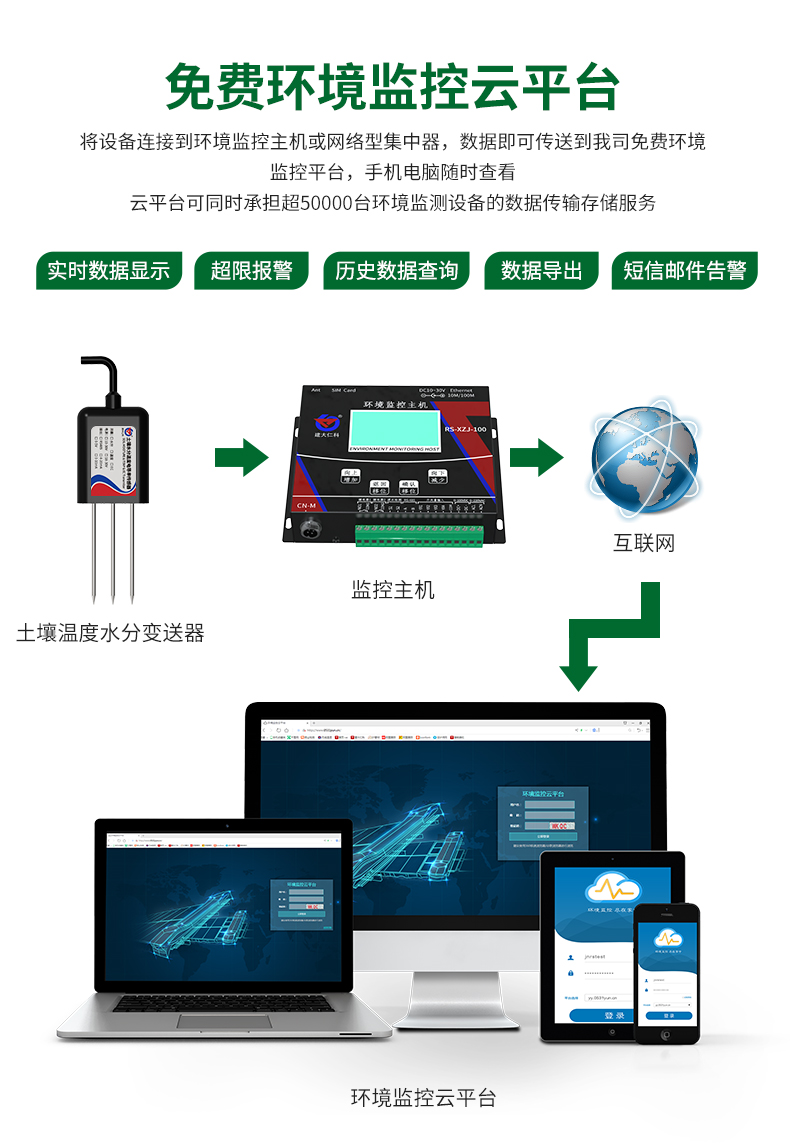 4土壤温度水分电导率三合一_13.jpg