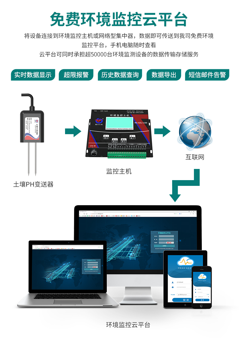 5土壤PH变送器_11.jpg