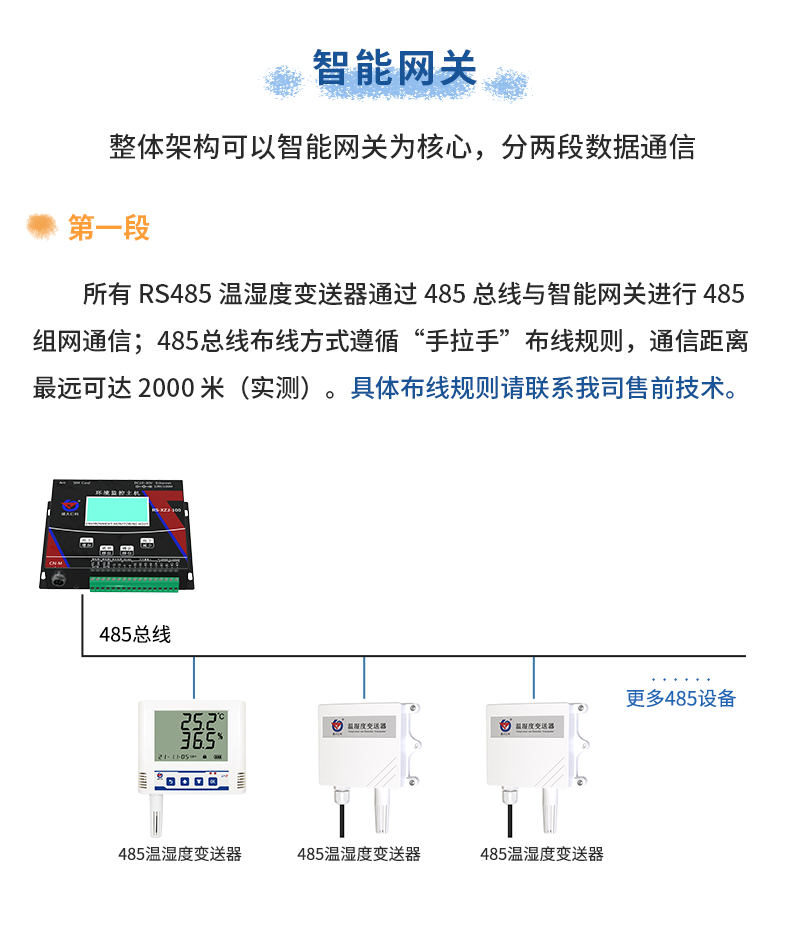 485组网温湿度监测_04.jpg