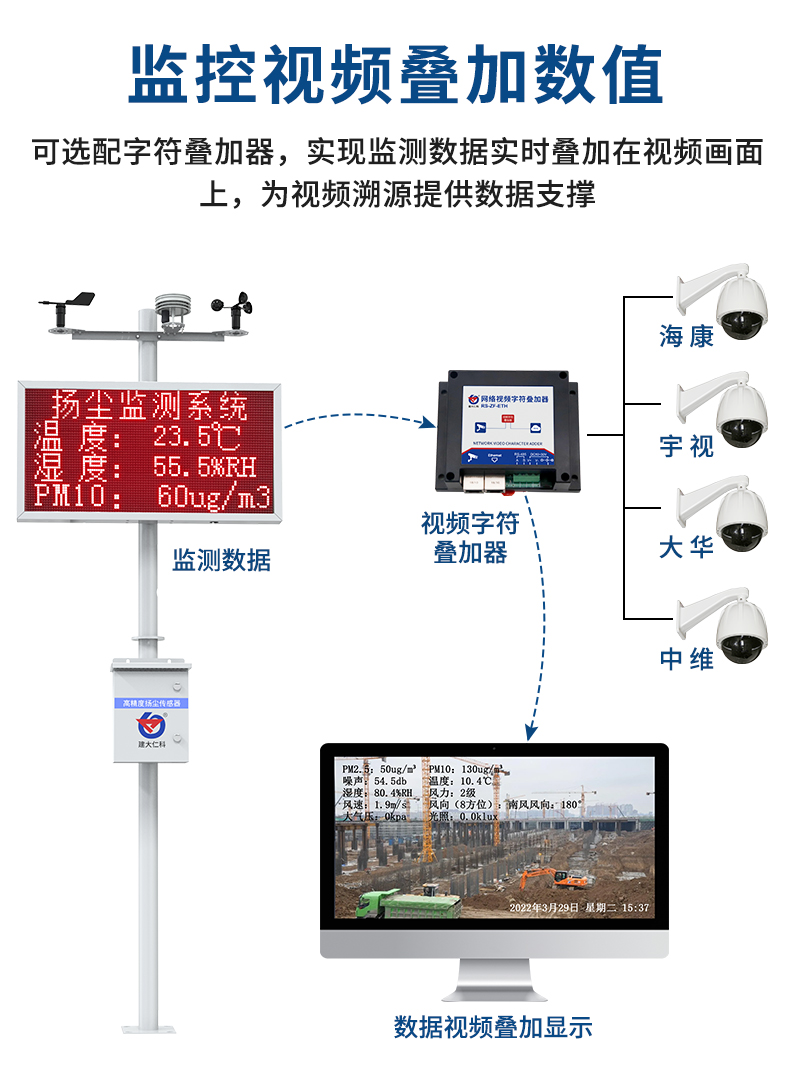 单横梁电控箱扬尘监测系统_12.jpg