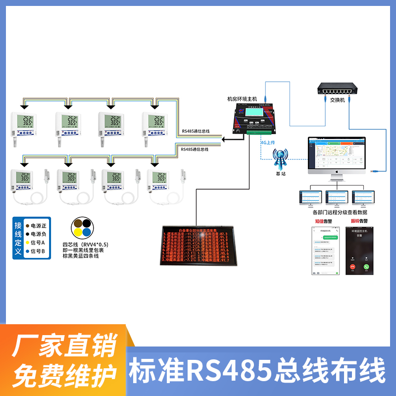 485组网型温湿度监测系统