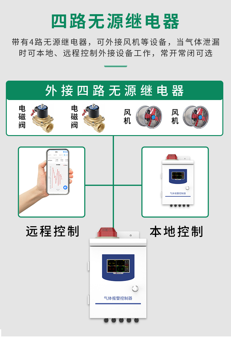 气体报警控制器_09.jpg