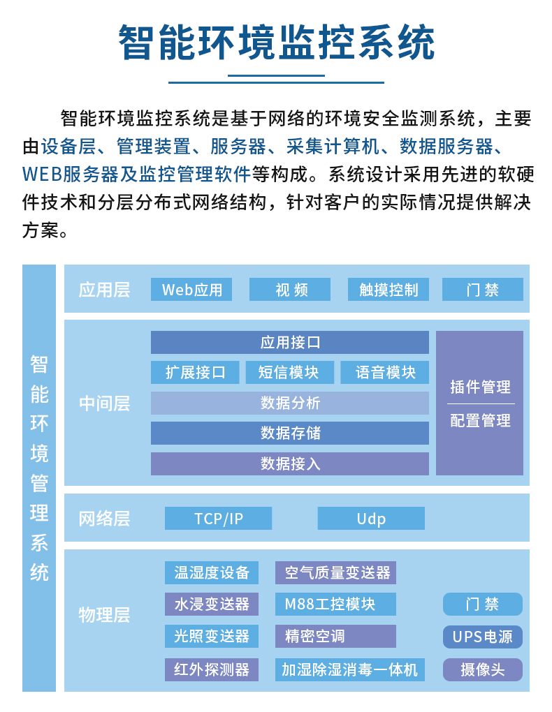 智能环境监控系统_03.jpg