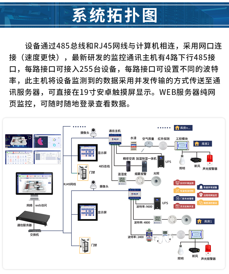 智能环境监控系统_04.jpg