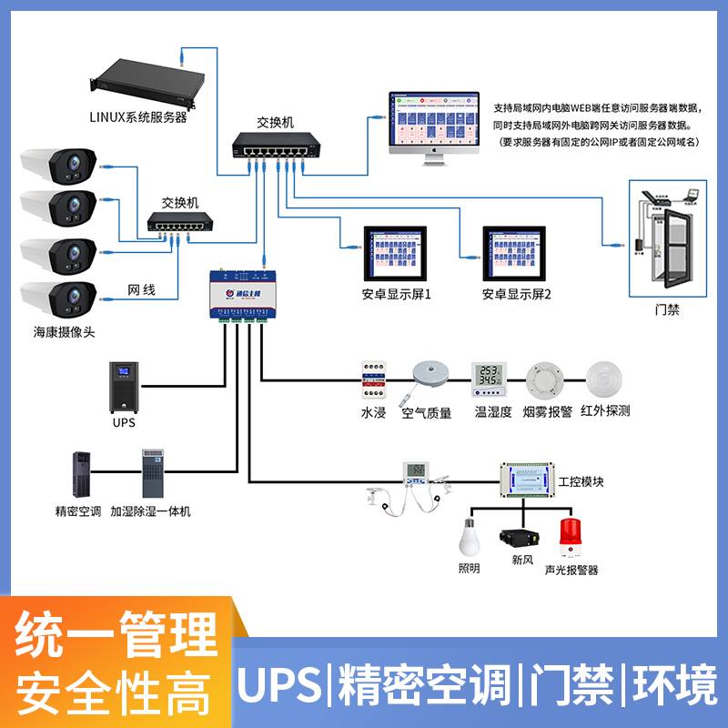 ups、精密空调、门禁、环境监控系统