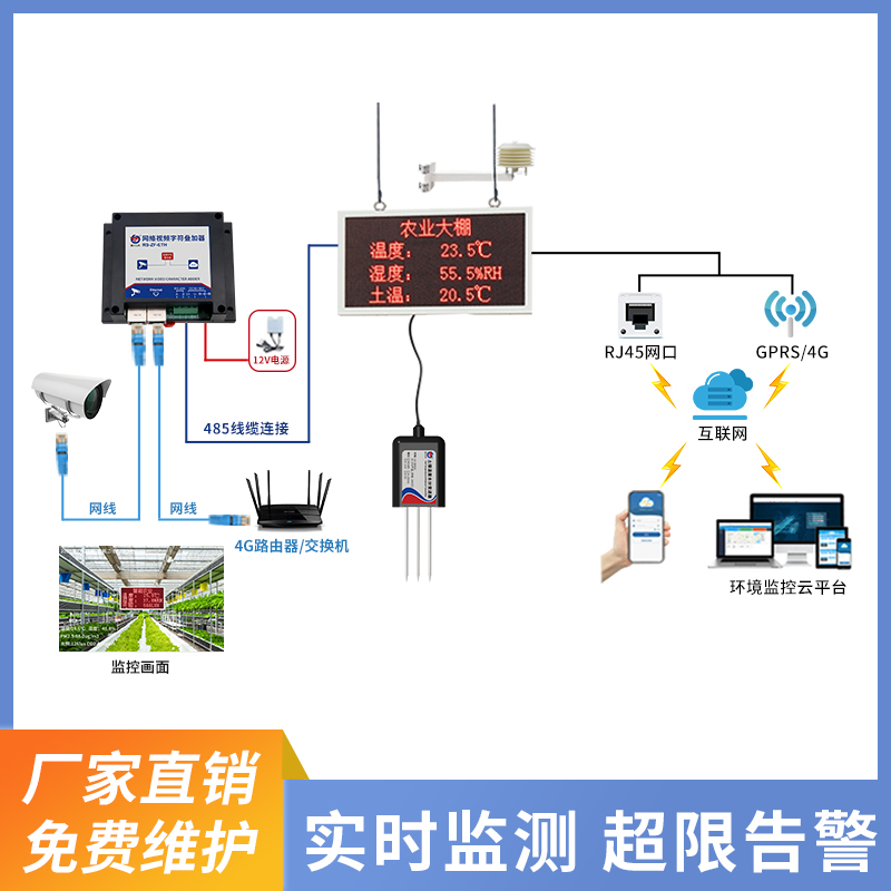 温室大棚综合解决方案