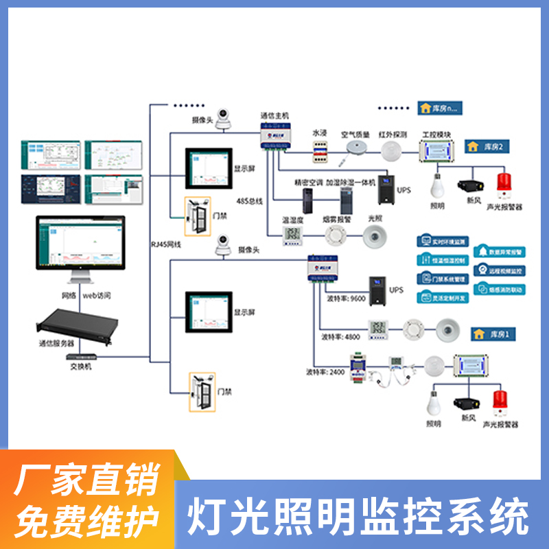 档案库房环境监测方案