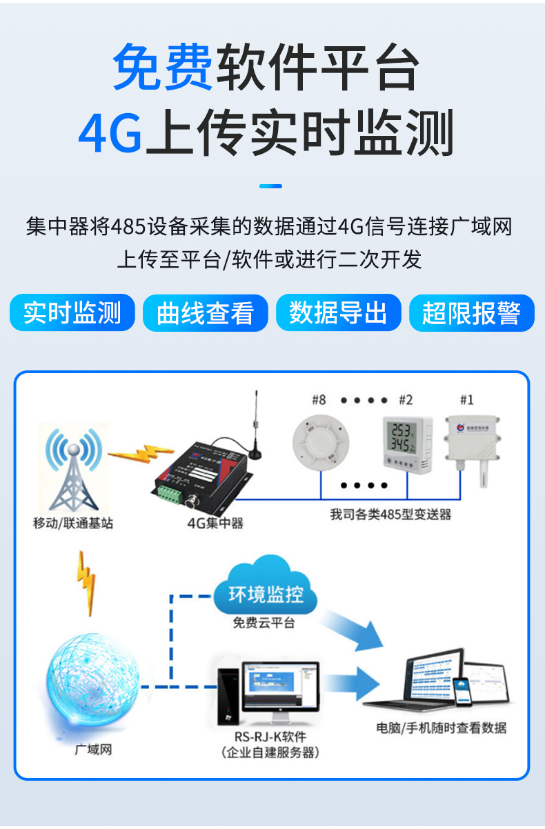 4G集中器_03.jpg