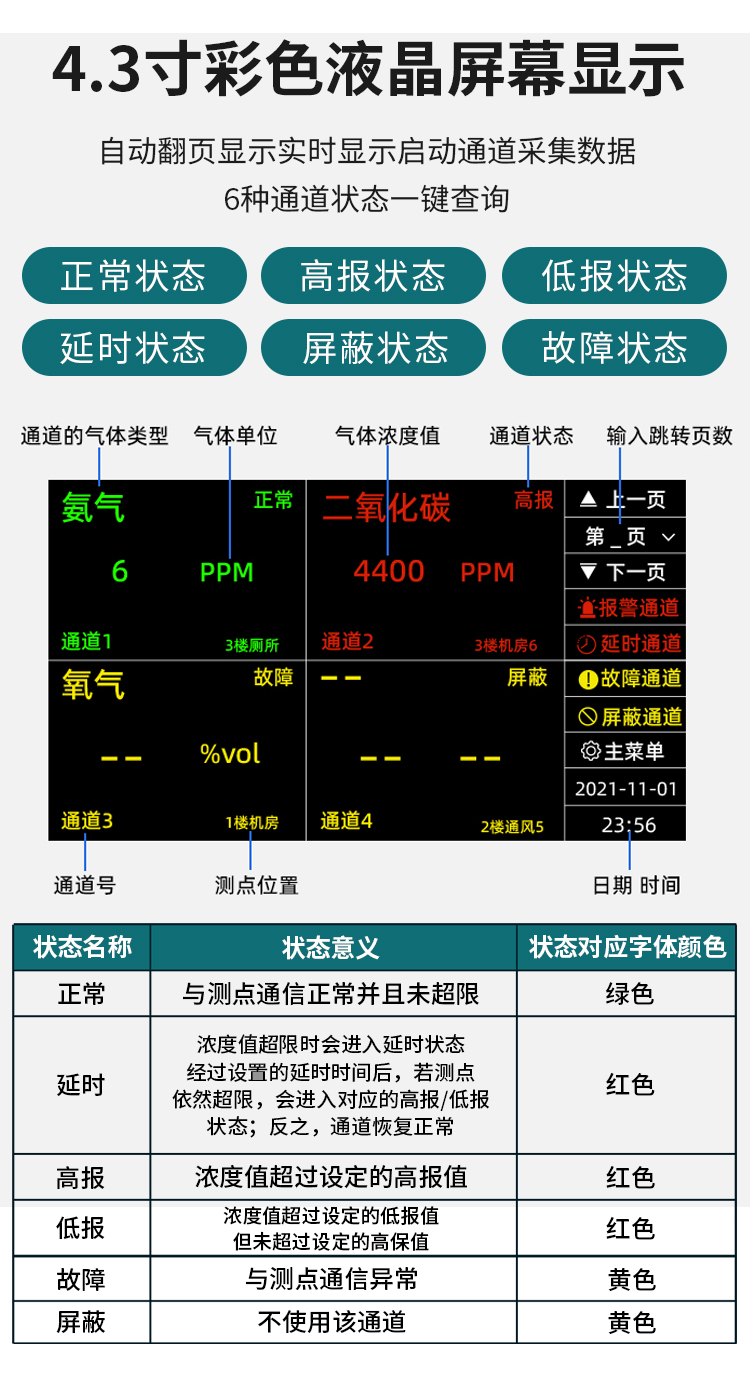 气体报警控制器_02.jpg