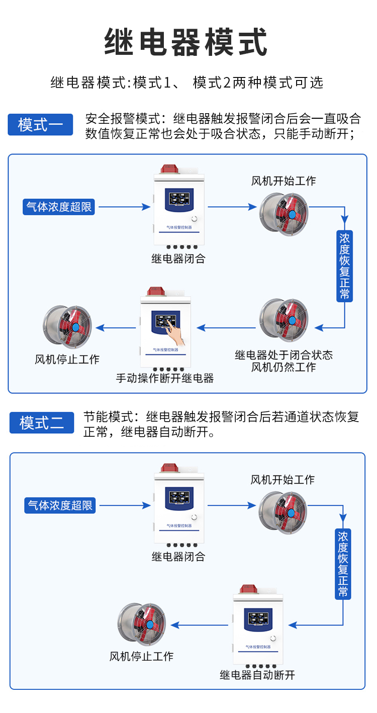 气体报警控制器_08.jpg