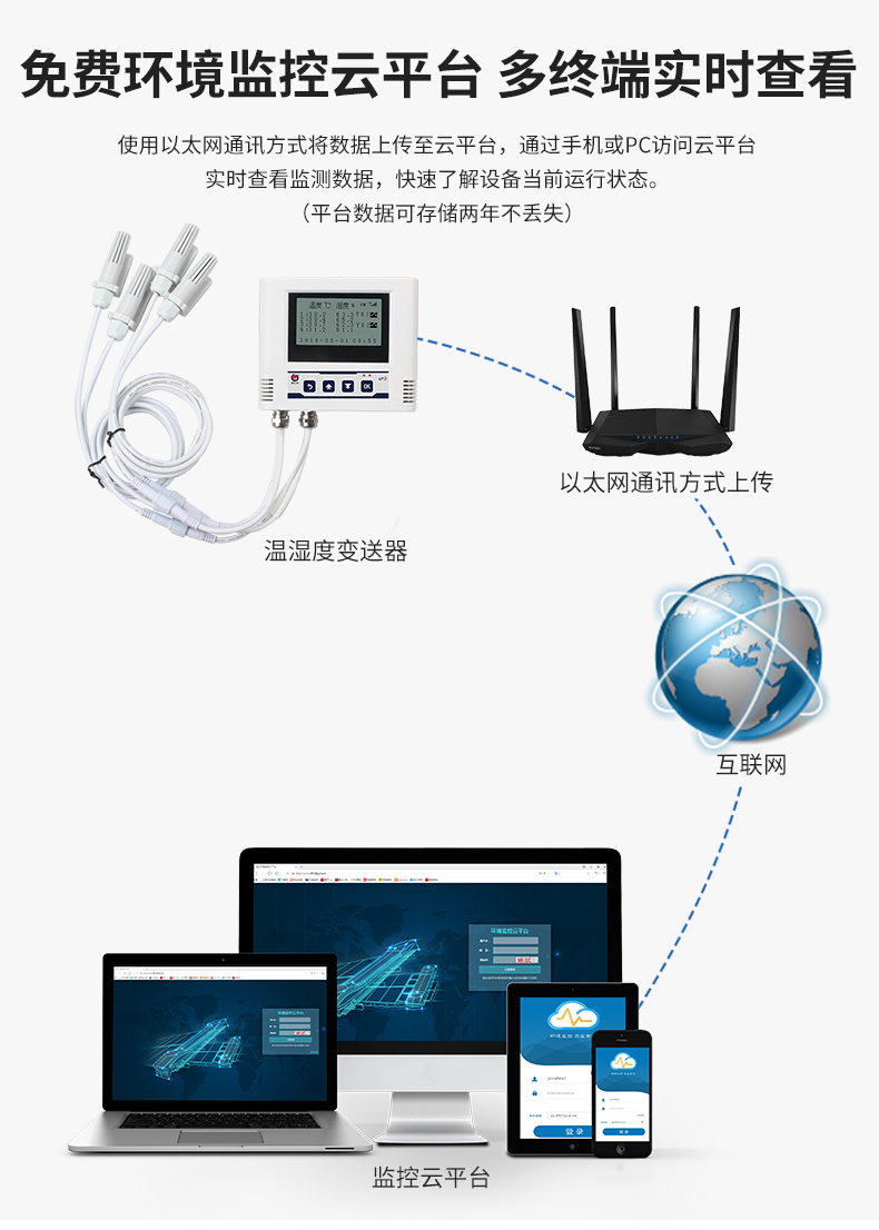 以太网多探头_04.jpg